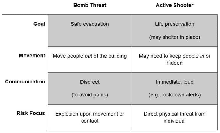 Bomb Threat Active Shooter